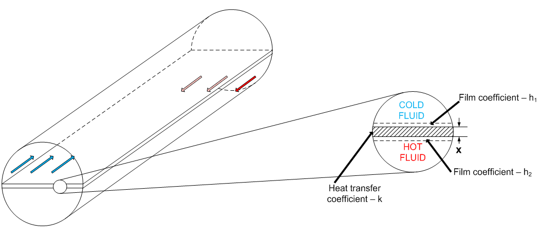 Figure 1 segmented plate heat exchanger