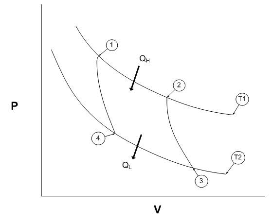 PE Exam Carnot And Rankine Cycle Review