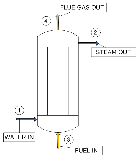 Figure 1 Simplified Boiler Schematic